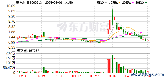 正规实盘配资公司 丰乐种业：2024年末库存同比增加主要为玉米种子库存增加