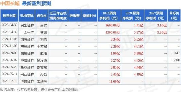 股票十倍杠杆 中国长城：5月20日召开业绩说明会，投资者参与